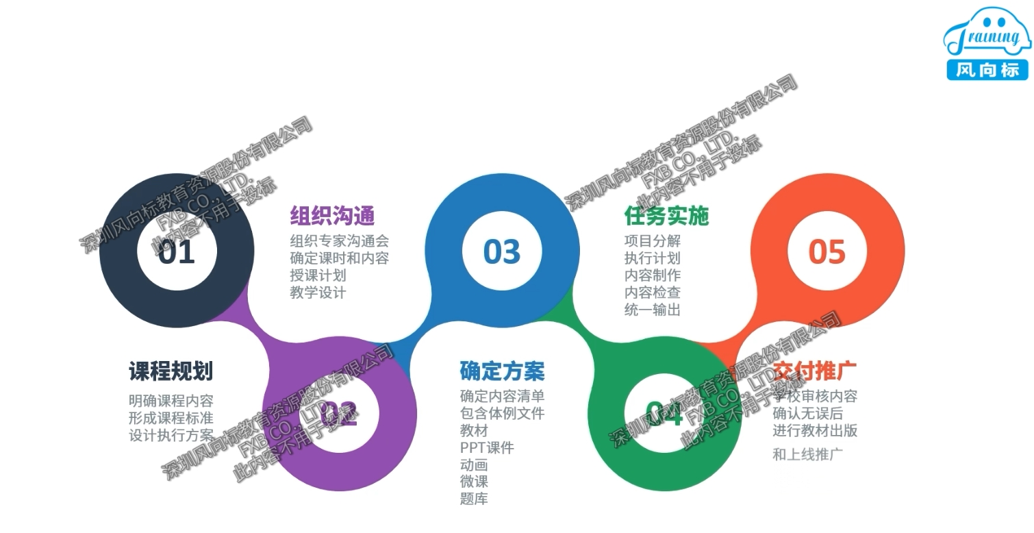 深圳風(fēng)向標(biāo)教育資源股份有限公司 深圳風(fēng)向標(biāo)教育資源股份有限公司